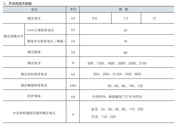 KYN28A-12高壓開關(guān)設備開關(guān)柜參數(shù)