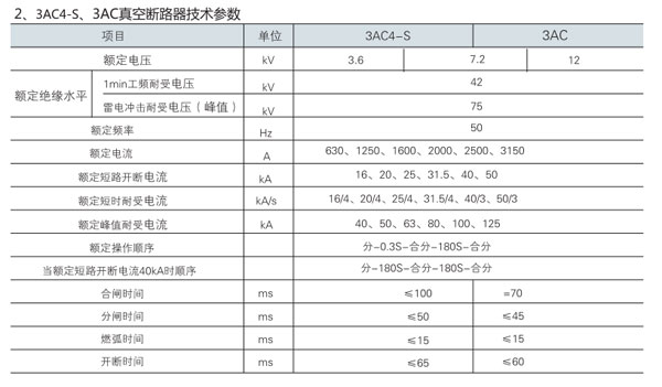 KYN28A-12高壓成套開關(guān)設(shè)備真空斷路器技術(shù)參數(shù)