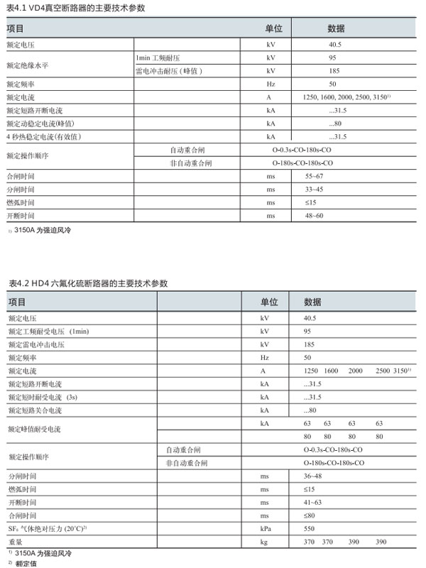 GZS3.2鎧裝式金屬封閉開(kāi)關(guān)設備參數