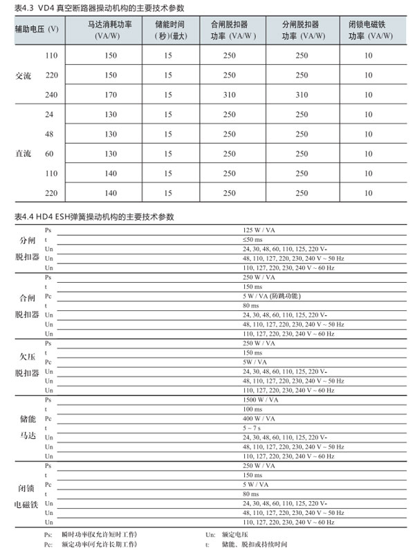 GZS3.2鎧裝式金屬封閉開(kāi)關(guān)設備參數