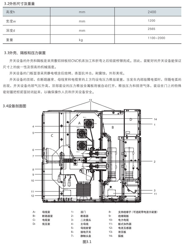 GZS3.2鎧裝式金屬封閉開(kāi)關(guān)設備參數