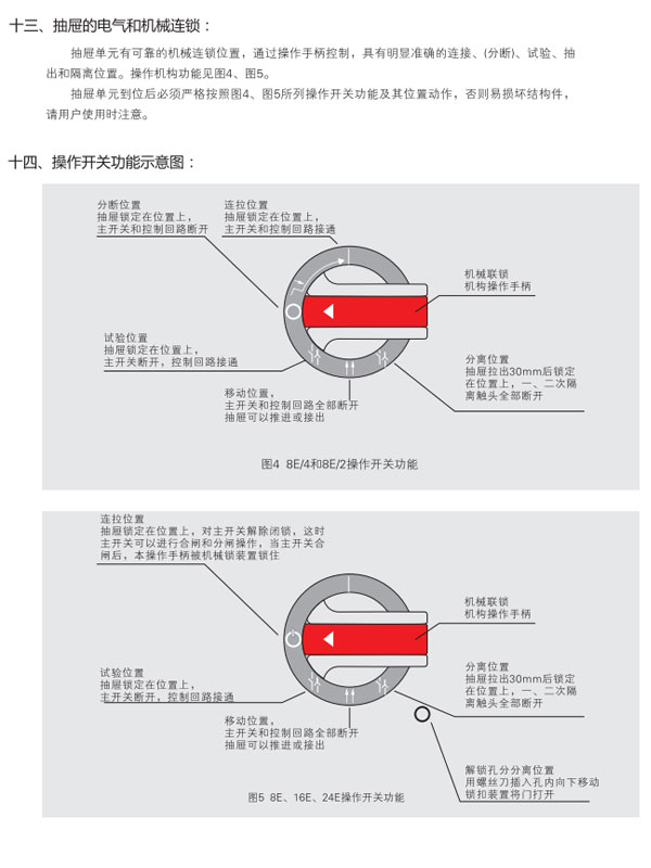 MNS低壓抽屜式開(kāi)關(guān)柜基本參數及柜體分區