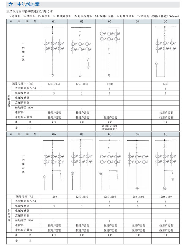 GZS3.2開(kāi)關(guān)設備主結線(xiàn)方案