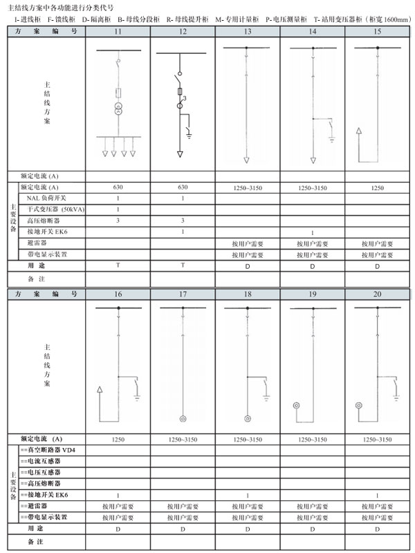 GZS3.2開(kāi)關(guān)設備主結線(xiàn)方案