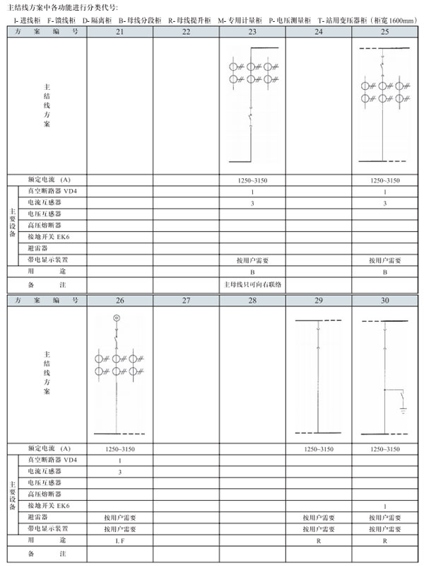 GZS3.2開(kāi)關(guān)設備主結線(xiàn)方案