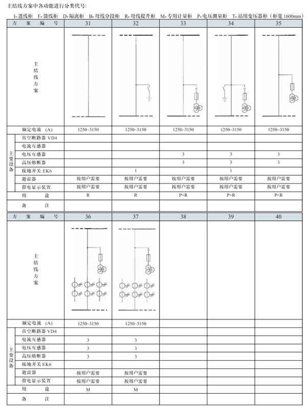 GZS3.2開(kāi)關(guān)設備主結線(xiàn)方案