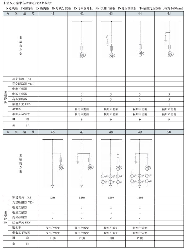 GZS3.2開(kāi)關(guān)設備主結線(xiàn)方案