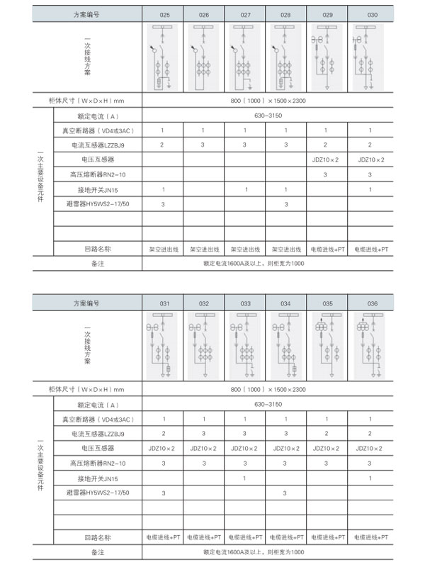 KYN28A-12開(kāi)關(guān)設備主接線(xiàn)方案