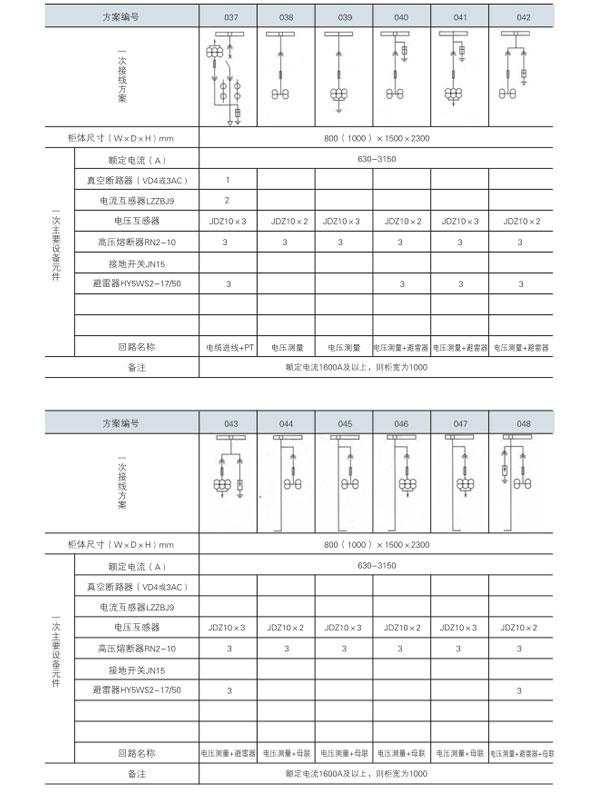 KYN28A-12開(kāi)關(guān)設備主接線(xiàn)方案