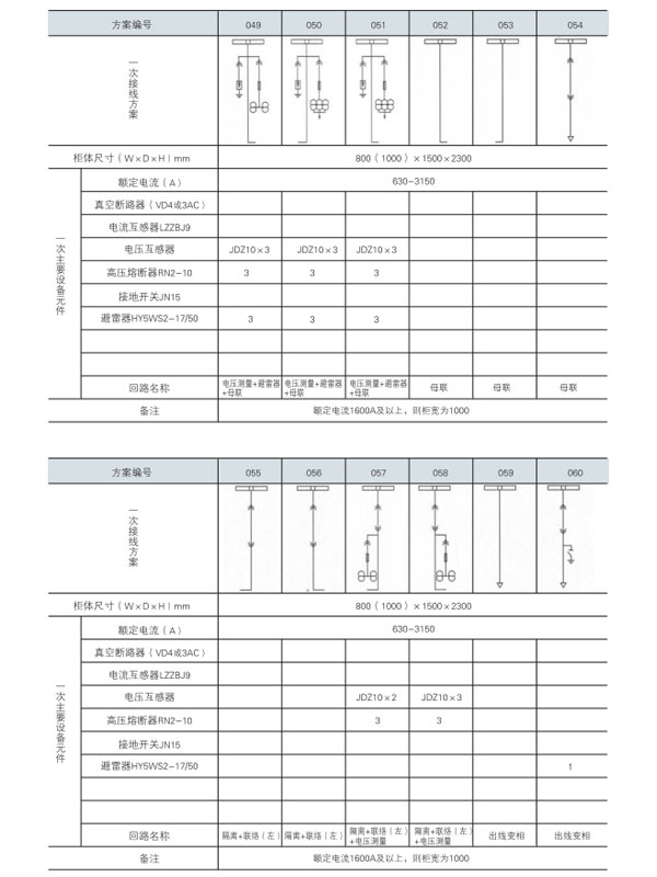 KYN28A-12開(kāi)關(guān)設備主接線(xiàn)方案