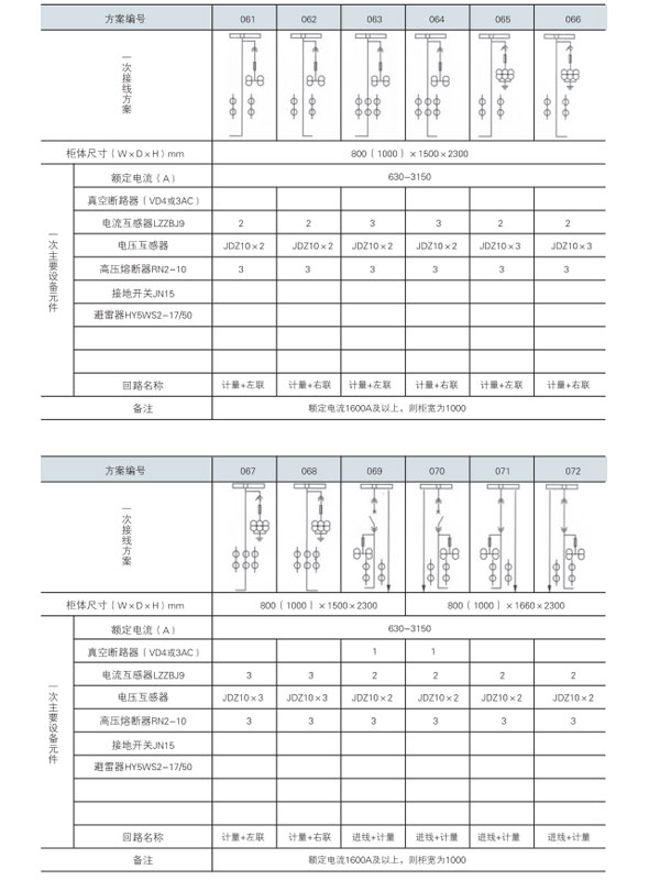 KYN28A-12開(kāi)關(guān)設備主接線(xiàn)方案