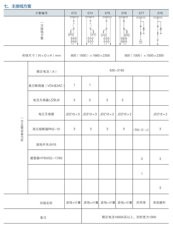 KYN28A-12開(kāi)關(guān)設備主接線(xiàn)方案