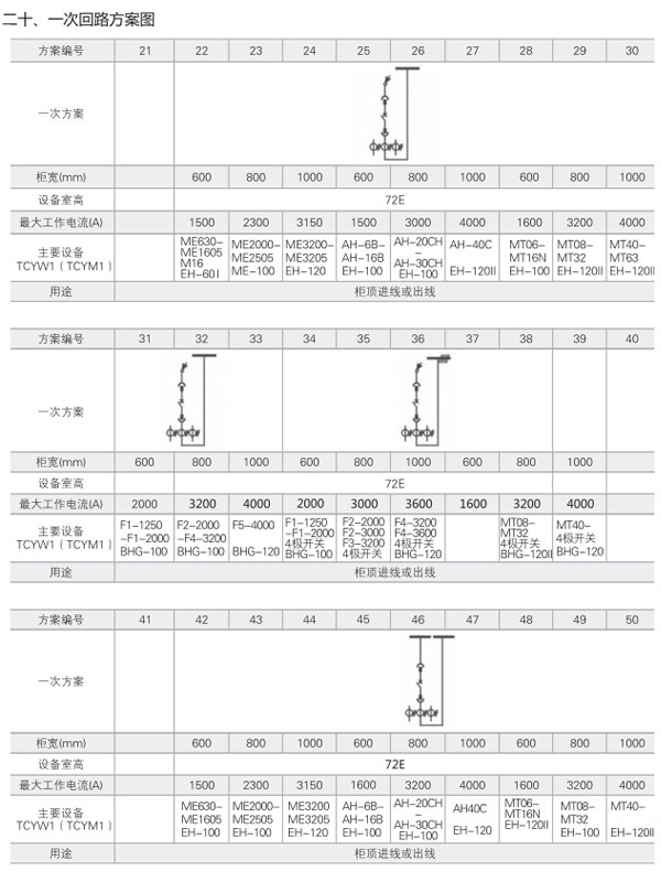 MNS低壓開(kāi)關(guān)柜一次回路方案圖