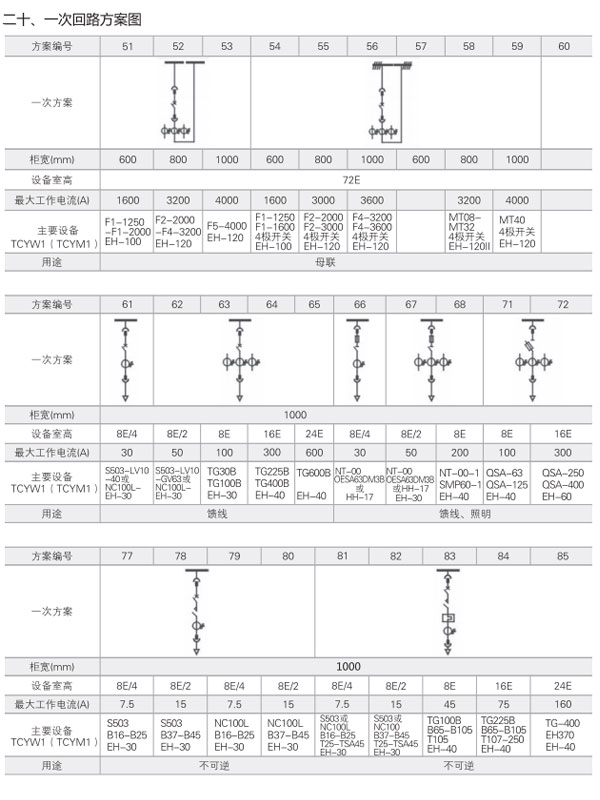 MNS低壓開(kāi)關(guān)柜一次回路方案圖