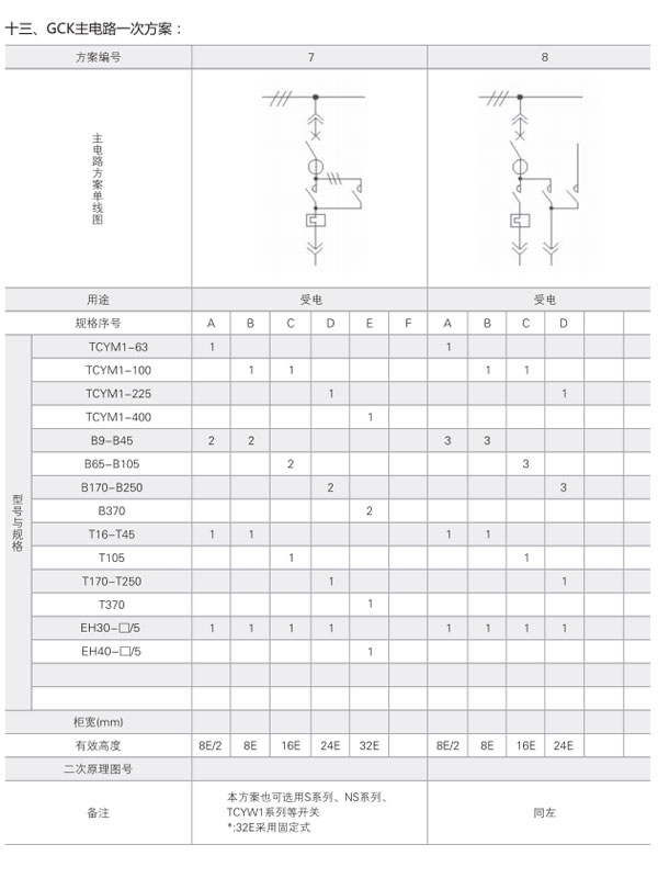 GCK低壓開(kāi)關(guān)柜主電路一次方案