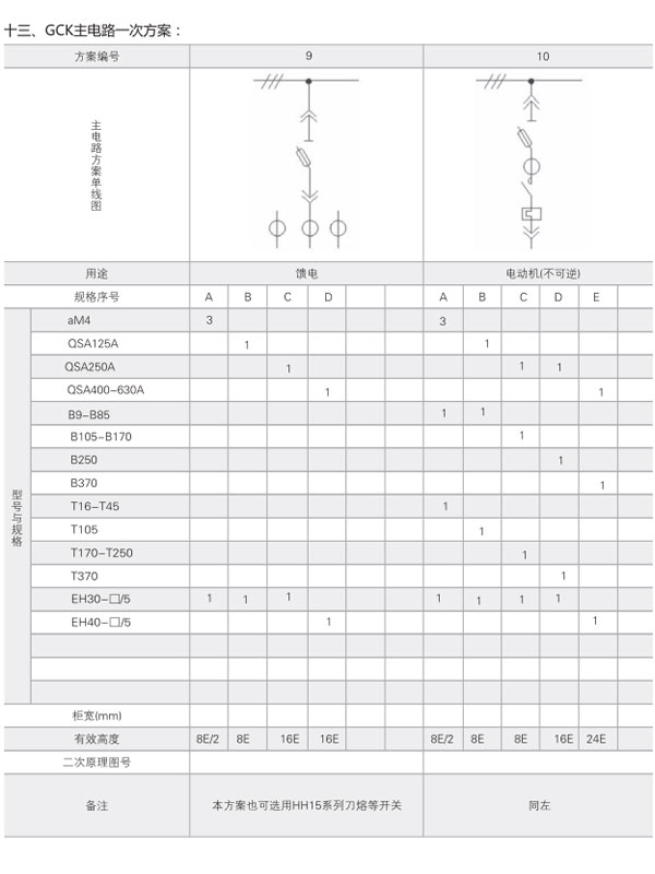 GCK低壓開(kāi)關(guān)柜主電路一次方案