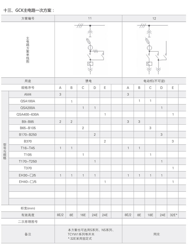 GCK低壓開(kāi)關(guān)柜主電路一次方案