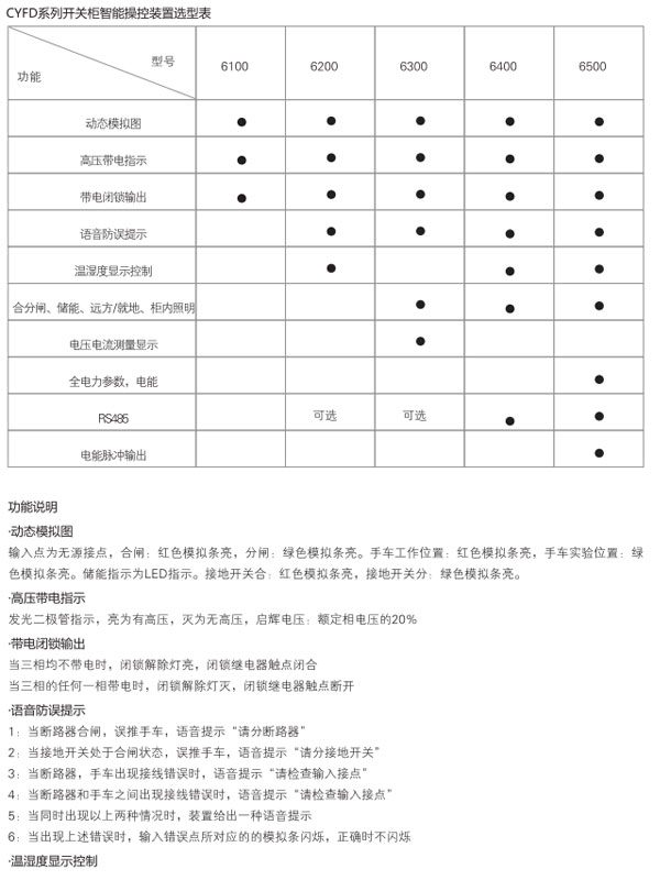 CYFD系列開(kāi)關(guān)柜智能操控裝置選型表