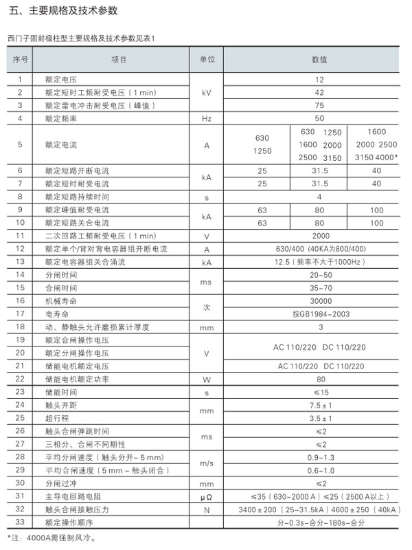 3AC系列固封式高壓真空斷路器規格參數