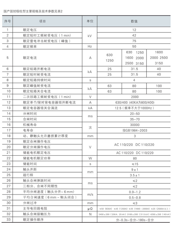 3AC系列固封式高壓真空斷路器規格參數