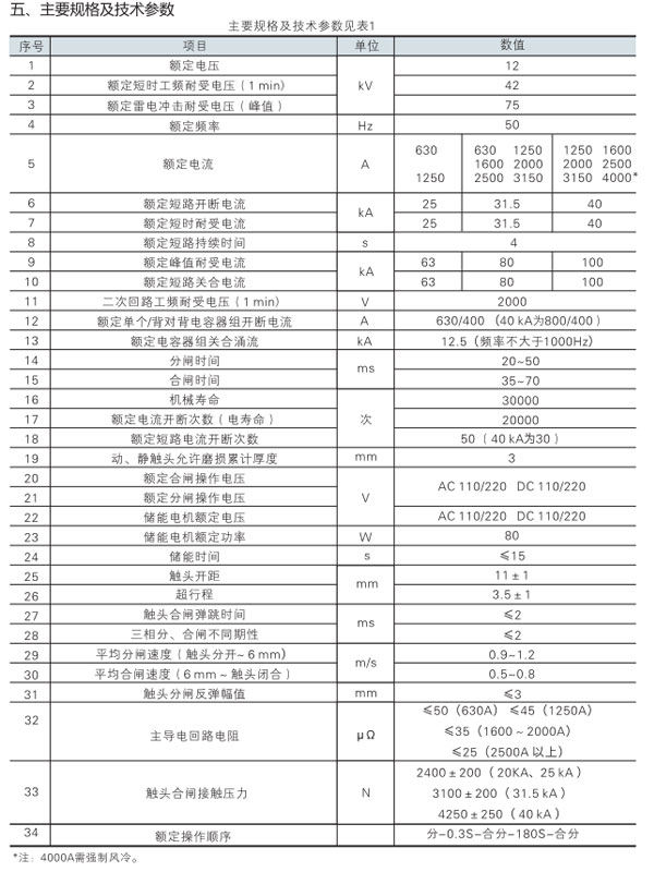 3AC4-S戶(hù)內高壓真空斷路器規格參數