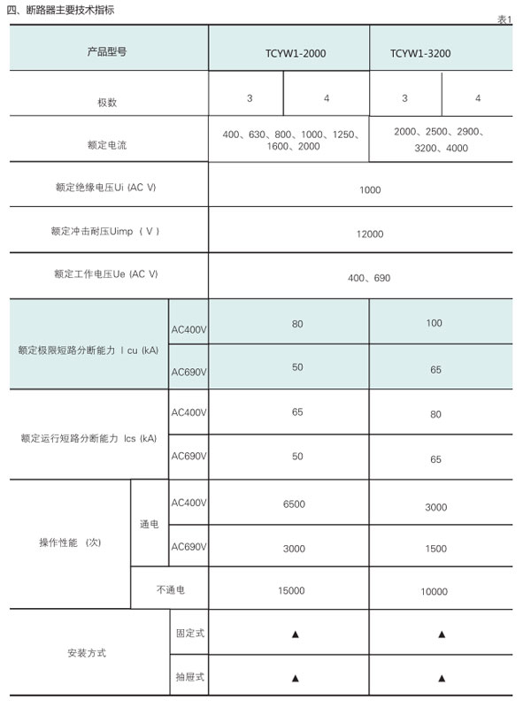 TCYW1萬(wàn)能式空氣斷路器技術(shù)指標