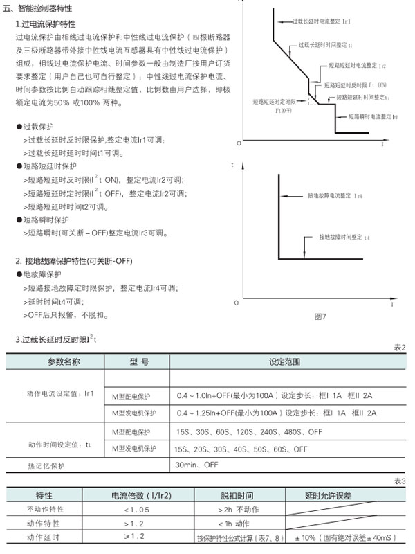 TCYW1萬(wàn)能式空氣斷路器技術(shù)指標