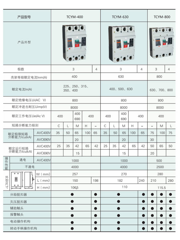 TCYM1塑料外殼式斷路器技術(shù)參數