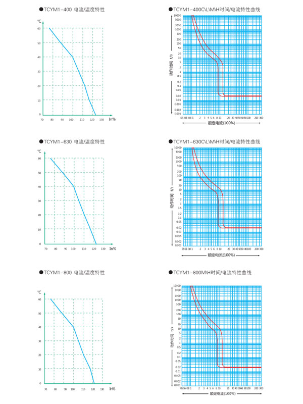 TCYM1塑料外殼式斷路器特性曲線(xiàn)
