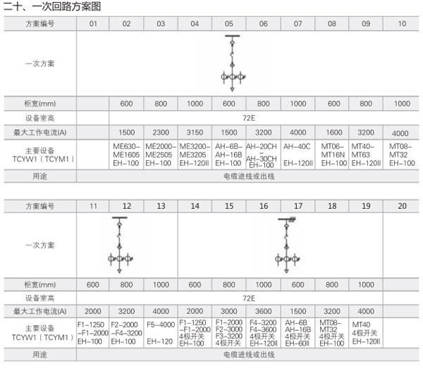 MNS低壓開(kāi)關(guān)柜一次回路方案圖